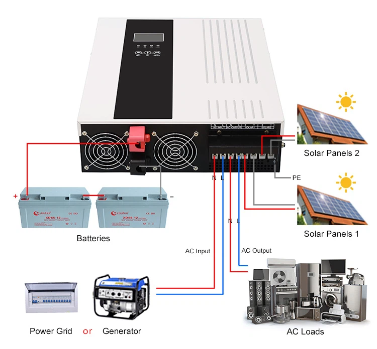 Power Inverter for Solar Panels supplier Power Inverter for Solar Panels supplier